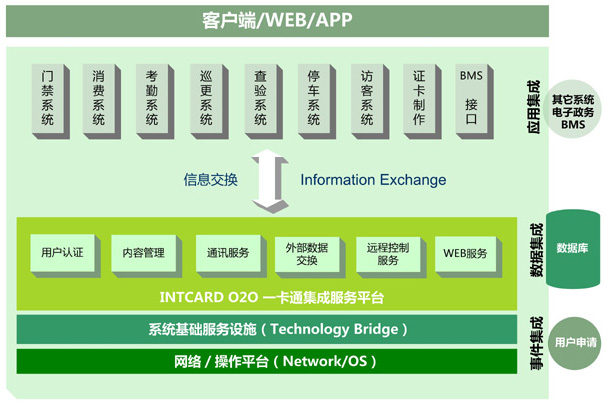 客户端web.jpg