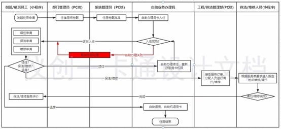 智慧公寓系统 图.jpg