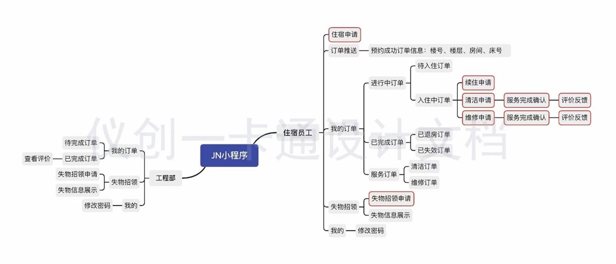 仪创公寓管理系1.jpg